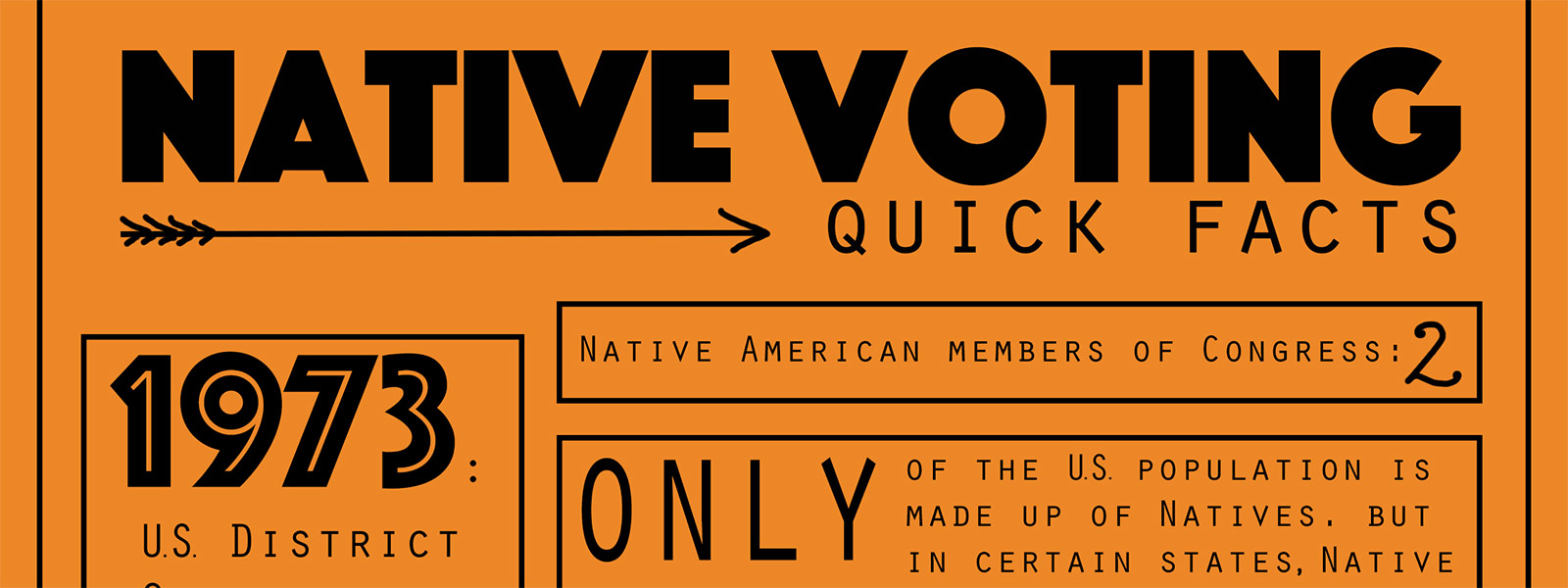 Native American voters at a glance Voting Wars Rights Power